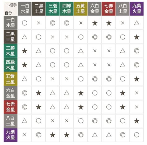 九星命盤|九星気学｜完全無料「九星盤計算」あなたの性格・運 